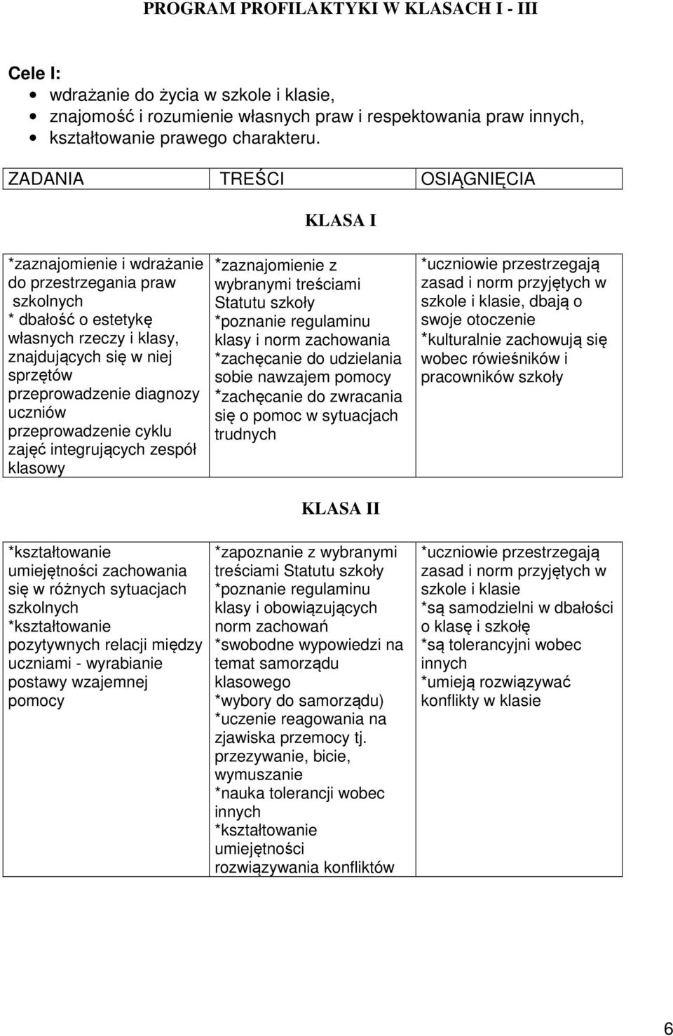 uczniów przeprowadzenie cyklu zajęć integrujących zespół klasowy *kształtowanie zachowania się w różnych sytuacjach szkolnych *kształtowanie pozytywnych relacji między uczniami - wyrabianie postawy