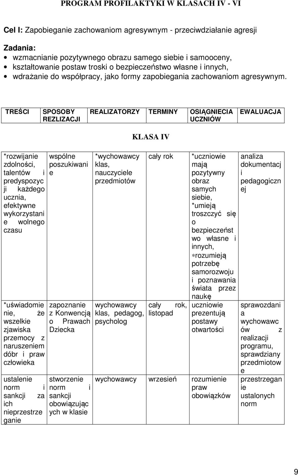 TREŚCI SPOSOBY REZLIZACJI REALIZATORZY TERMINY OSIĄGNIECIA UCZNIÓW EWALUACJA KLASA IV *rozwijanie zdolności, talentów i predyspozyc ji każdego ucznia, efektywne wykorzystani e wolnego czasu wspólne