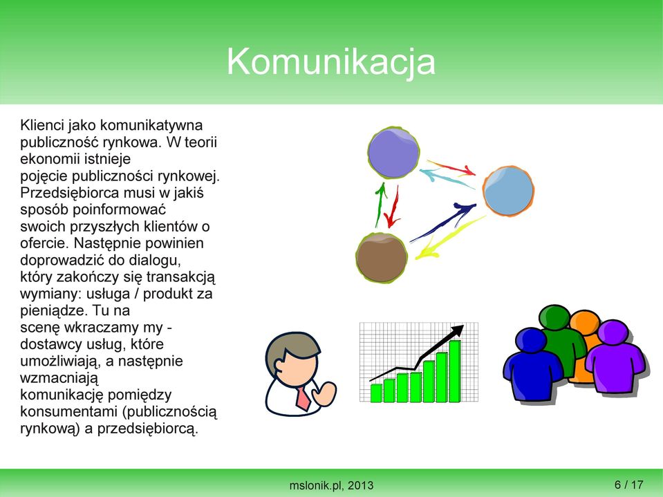 Następnie powinien doprowadzić do dialogu, który zakończy się transakcją wymiany: usługa / produkt za pieniądze.