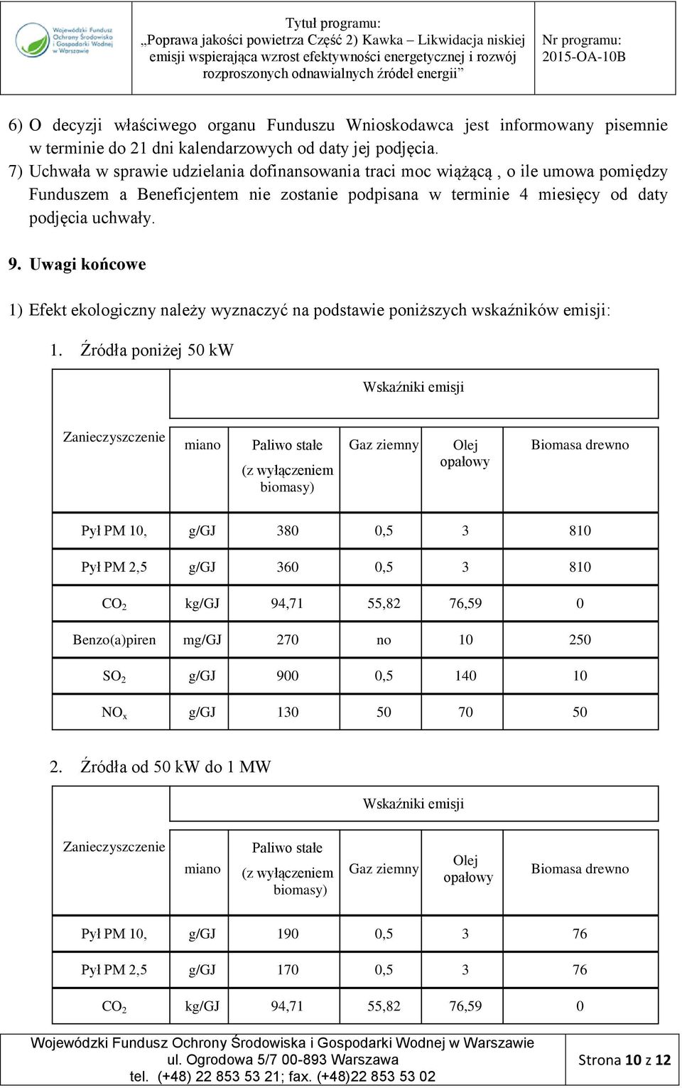 Uwagi końcowe 1) Efekt ekologiczny należy wyznaczyć na podstawie poniższych wskaźników emisji: 1.