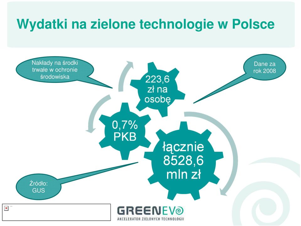 na środki trwałe w ochronie