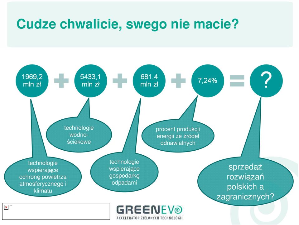 odnawialnych technologie wspierające ochronę powietrza