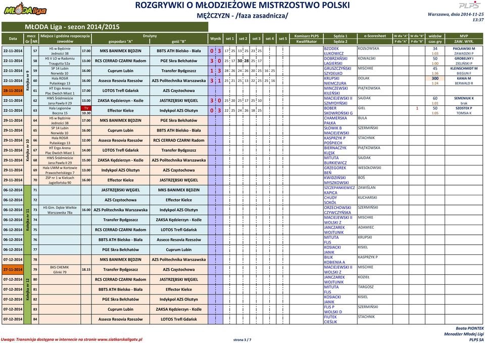 00 3 0 25 17 30 28 25 17 Traugutta 52a LAGIERSKI 1:00 ZIELIŃSKI P 22-11-2014 59 SP 14 Lubin GRUSZCZYŃSKI MISCHKE 45 KLEINSCHMIDT M 16.