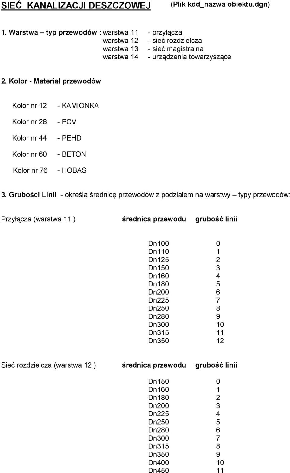 Kolor - Materiał przewodów Kolor nr 12 Kolor nr 28 Kolor nr 44 Kolor nr 60 Kolor nr 76 - KAMIONKA - PCV - PEHD - BETON - HOBAS 3.