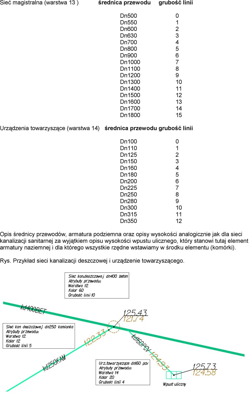 Dn315 11 Dn350 12 Opis średnicy przewodów, armatura podziemna oraz opisy wysokości analogicznie jak dla sieci kanalizacji sanitarnej za wyjątkiem opisu wysokości wpustu ulicznego,