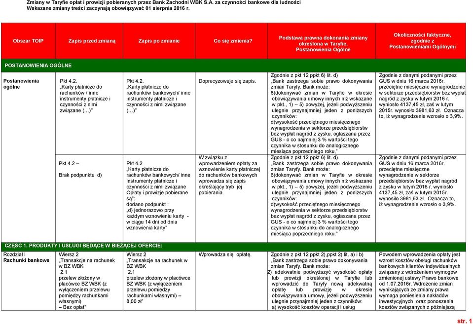 Karty / inne płatnicze i czynności z nimi związane ( ) Pkt 4.2 Brak podpunktu d) Pkt 4.2. Karty bankowych/ inne płatnicze i czynności z nimi związane ( ) Pkt 4.