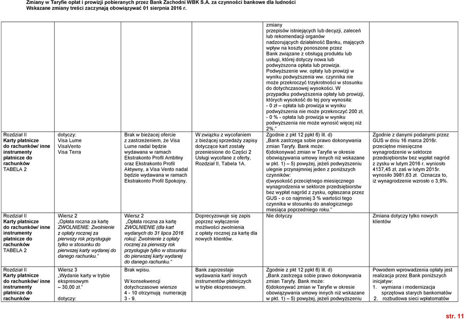 Brak w bieżacej ofercie z zastrzeżeniem, że Visa Lume nadal będzie wydawana w ramach Ekstrakonto Profil Ambitny oraz Ekstrakonto Profil Aktywny, a Visa Vento nadal będzie wydawana w ramach
