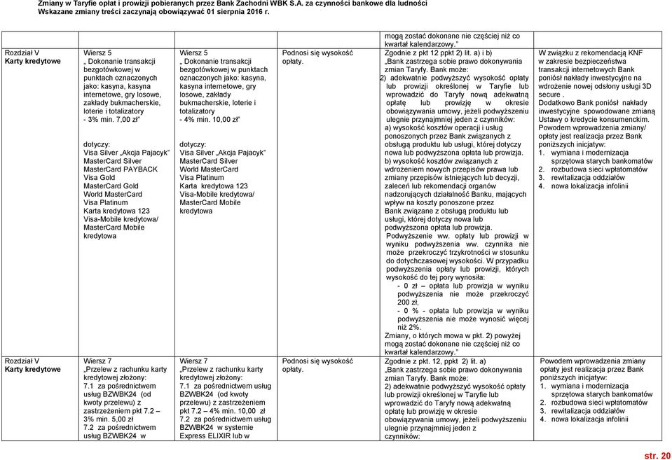 7,00 zł Visa Silver Akcja Pajacyk MasterCard Silver Visa Gold MasterCard Gold World MasterCard Visa Platinum Karta kredytowa 123 Visa-Mobile kredytowa/ MasterCard Mobile kredytowa Wiersz 7 Przelew z
