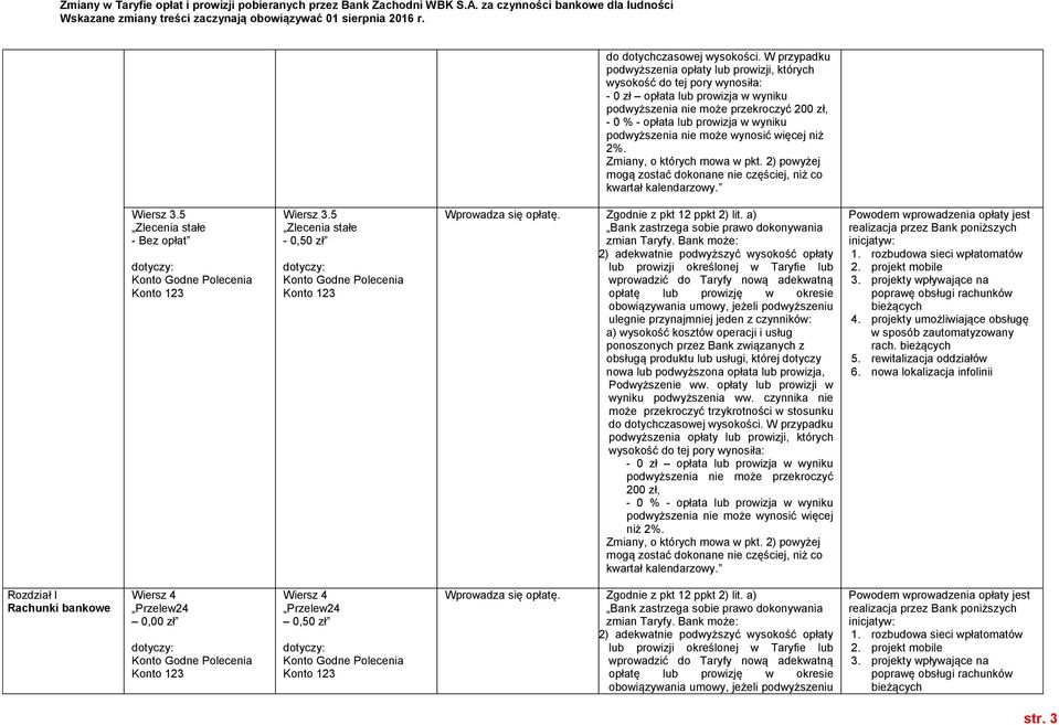 a) ulegnie przynajmniej jeden z nowa lub podwyższona opłata lub prowizja, mogą zostać dokonane nie częściej, niż co Powodem wprowadzenia opłaty jest realizacja przez Bank poniższych inicjatyw: 1.