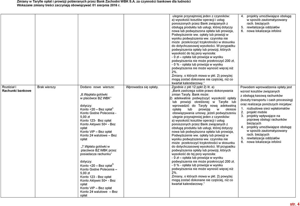 Wpłata gotówki w placówce BZ WBK przez posiadacza rachunku Konto <20 Bez opłat 3 Konto Godne Polecenia 5,00 zł Konto 123 - Bez opłat Konto Aktywni 50+ - Bez opłat Konto VIP Bez opłat Konto 24