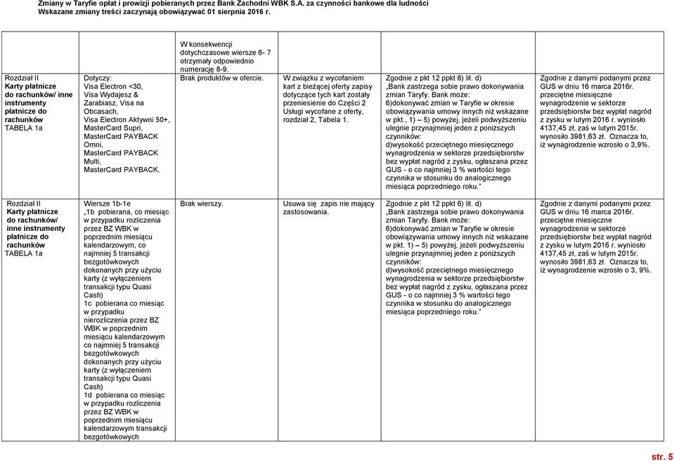 W związku z wycofaniem kart z bieżącej oferty zapisy dotyczące tych kart zostały przeniesienie do Części 2 Usługi wycofane z oferty, rozdział 2, Tabela 1. w pkt.