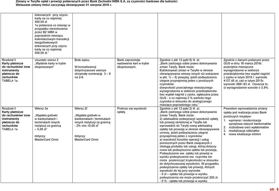 do / inne TABELA 1a do / inne TABELA 1a Usunięto wiersz 2 Wydanie karty w trybie ekspresowym Wiersz 3e Wypłata gotówki w bankomatach i terminalach innych instytucji za granicą 5,00 zł MasterCard Omni