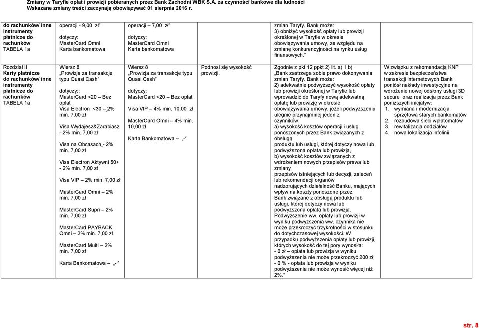 do / inne TABELA 1a Wiersz 8 Prowizja za transakcje typu Quasi Cash : MasterCard <20 Bez opłat Visa Electron <30 2% min. 7,00 zł Visa Wydajesz&Zarabiasz - 2% min. 7,00 zł Visa na Obcasach - 2% min.