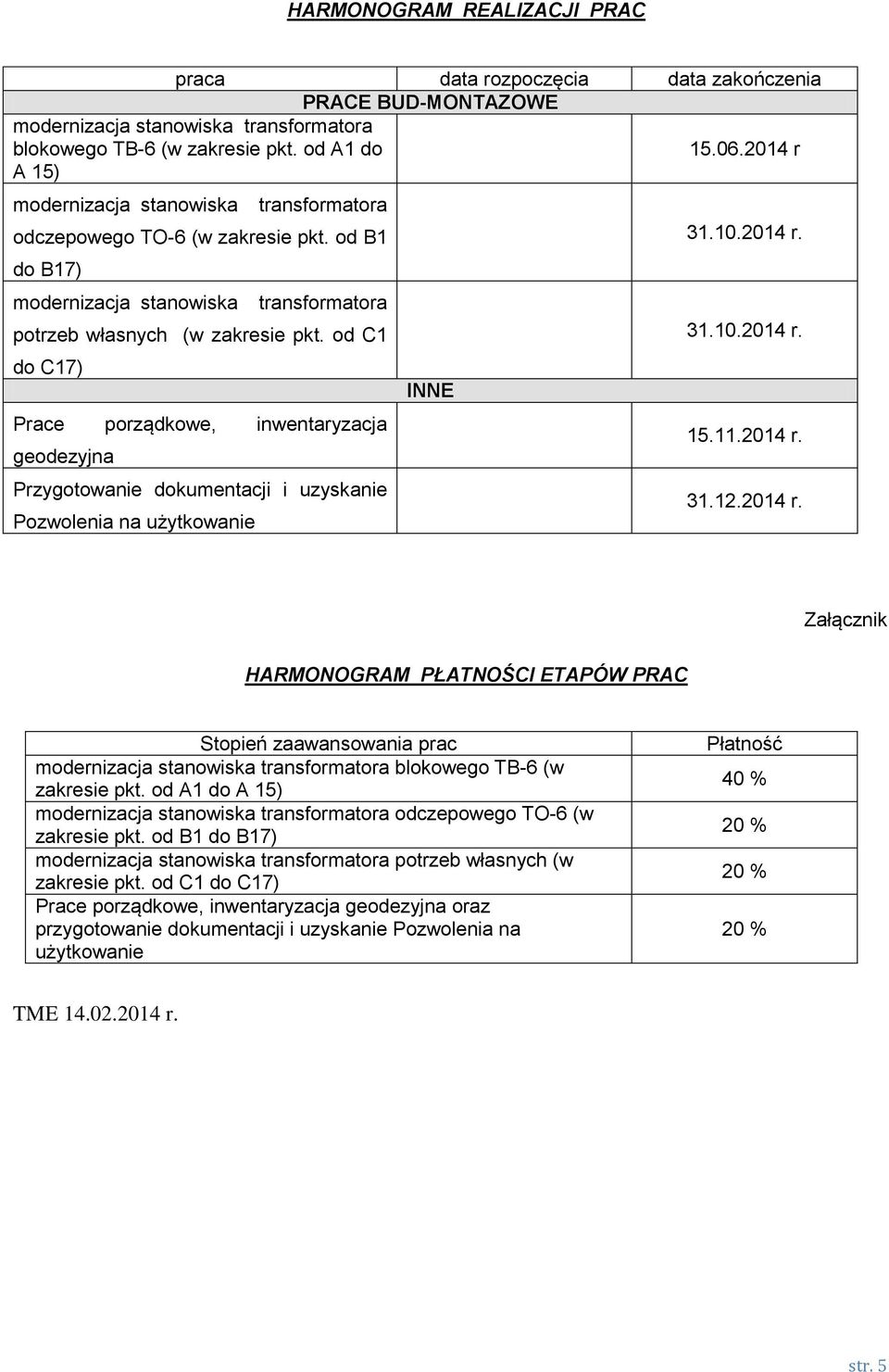 od C1 do C17) Prace porządkowe, inwentaryzacja geodezyjna Przygotowanie dokumentacji i uzyskanie Pozwolenia na użytkowanie INNE 31.10.2014 r.