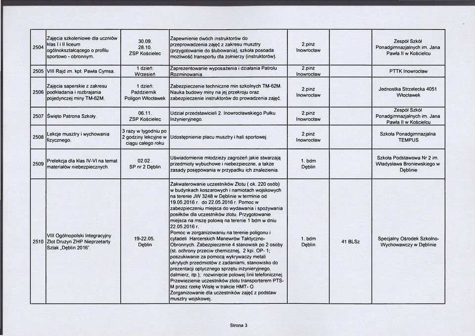 2505 VIII Rajd im. kpt. Pawła Cymsa. 1 dzień: Wrzesień Zaprezentowanie wyposażenia i działania Patrolu Rozminowania.