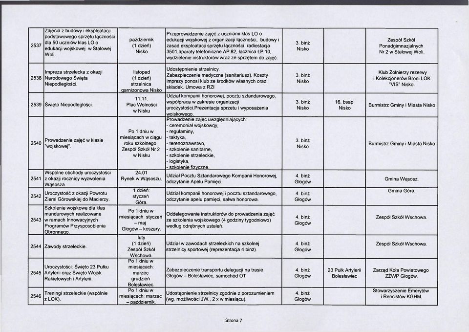 ŁP 10, wydzielenie instruktorów wraz ze sprzętem do zajęć. Ponadgimnazjalnych Nr 2 w Stalowej Woli. 2538 Impreza strzelecka z okazji Narodowego Święta Niepodległości. 2539 Święto Niepodległości.