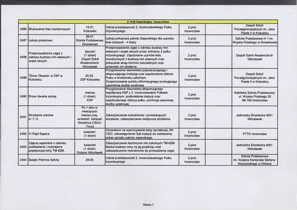 Kościelec 26.01. Szkoła Podstawowa Gniewkowo styczeń Akademickich Włocławek 25.03.