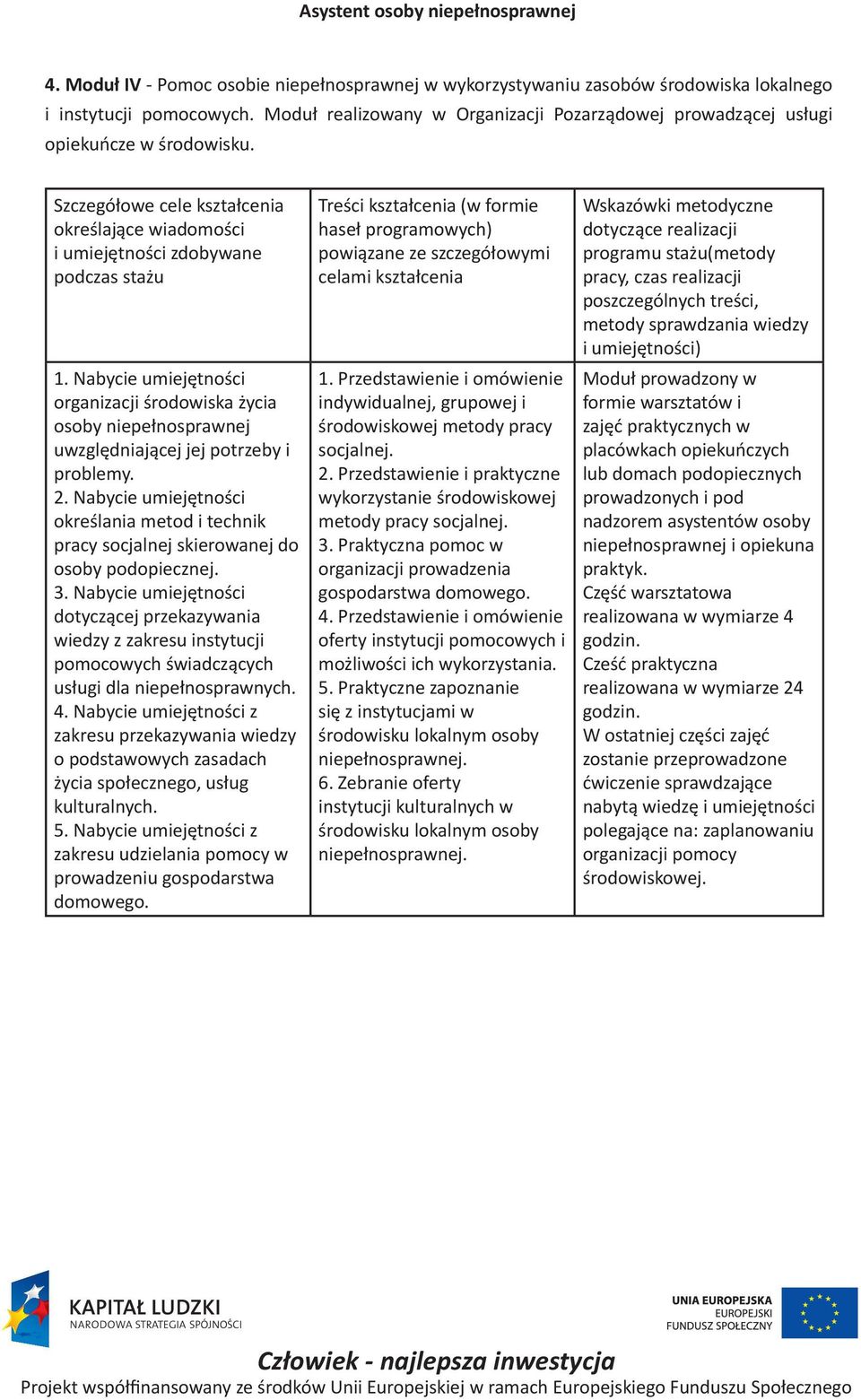 Nabycie umiejętności organizacji środowiska życia osoby niepełnosprawnej uwzględniającej jej potrzeby i problemy. 2.