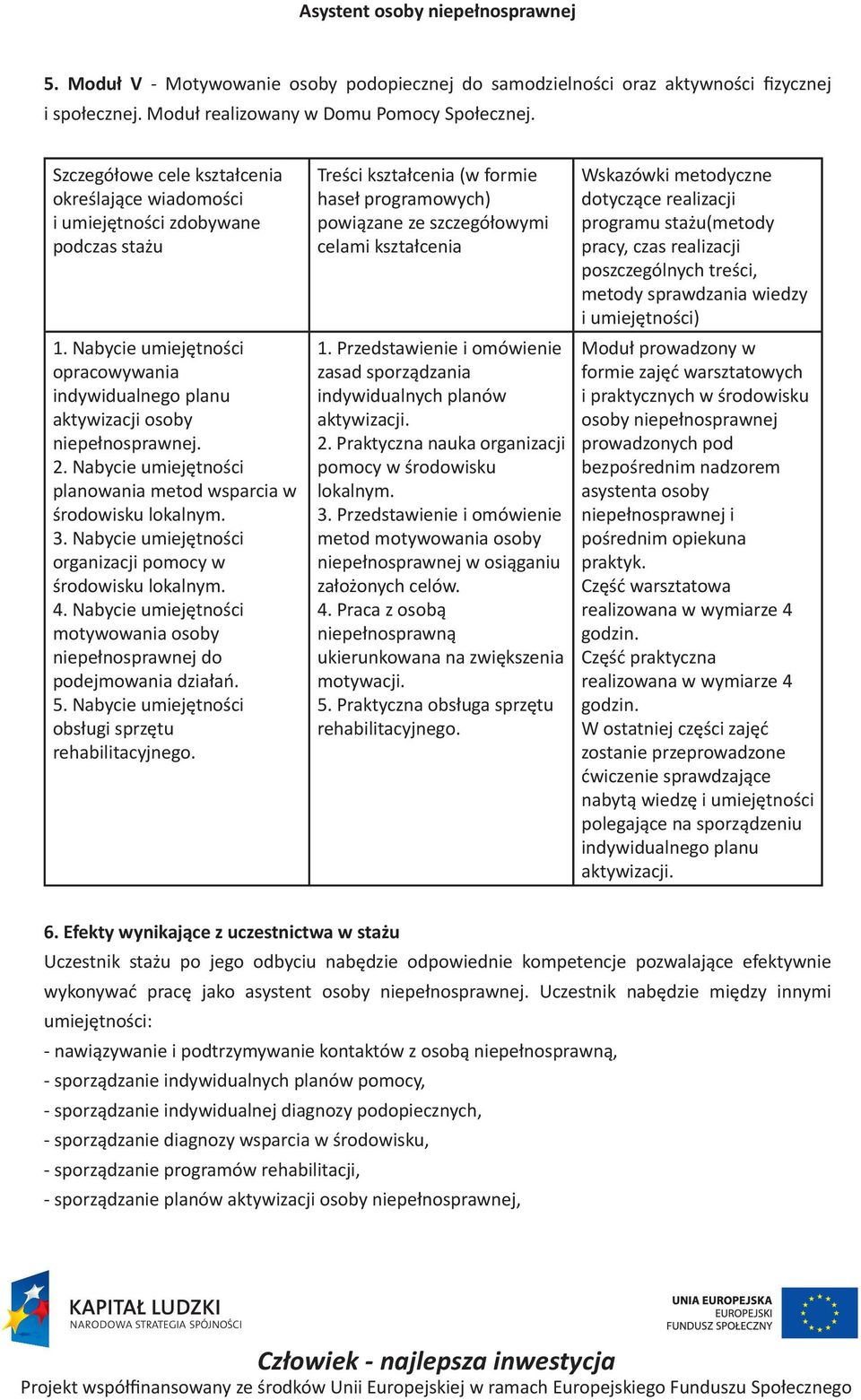 Nabycie umiejętności planowania metod wsparcia w środowisku lokalnym. 3. Nabycie umiejętności organizacji pomocy w środowisku lokalnym. 4.