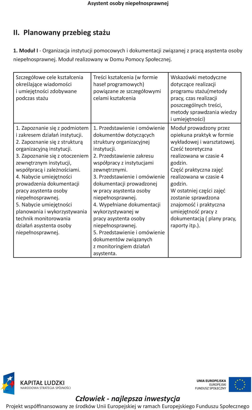 Zapoznanie się z strukturą organizacyjną instytucji. 3. Zapoznanie się z otoczeniem zewnętrznym instytucji, współpracą i zależnościami. 4.