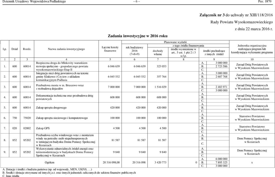 . 5 ust. 1 pkt 2 i 3 u.f.p. Załącznik nr 3 do uchwały nr XIII/118/2016 środki pochodzące z innych źródeł Jednostka organizacyjna realizująca program lub koordynująca wykonanie programu 1 2 3 4 5 6 7 8 9 10 1.