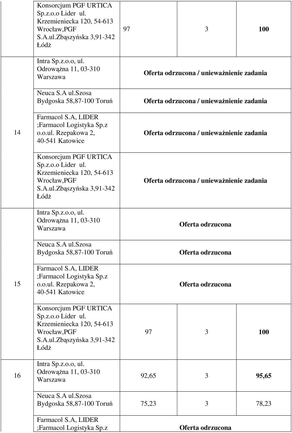 unieważnienie zadania / unieważnienie zadania /