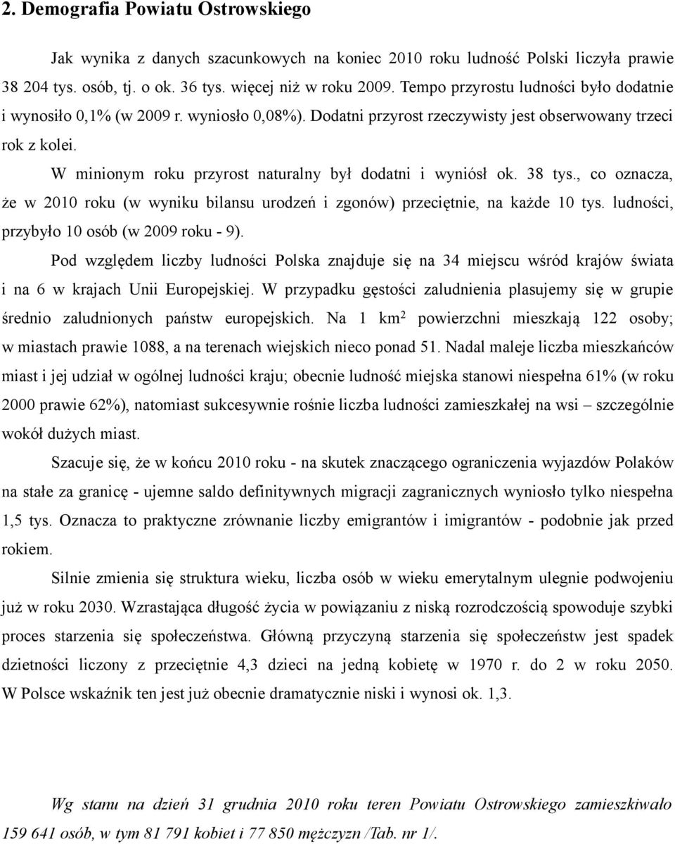 W minionym roku przyrost naturalny był dodatni i wyniósł ok. 38 tys., co oznacza, że w 2010 roku (w wyniku bilansu urodzeń i zgonów) przeciętnie, na każde 10 tys.