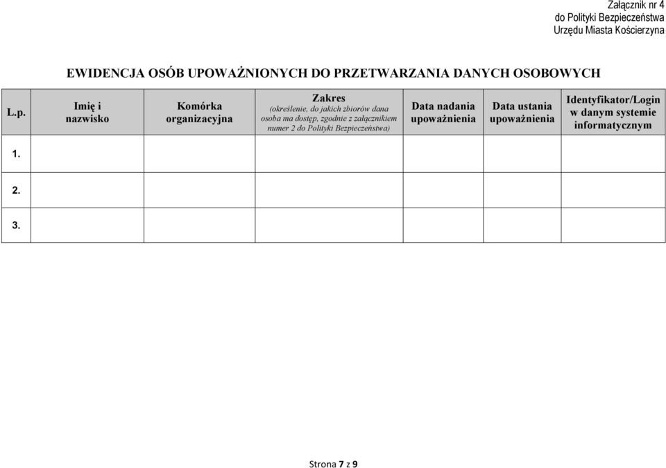 osoba ma dostęp, zgodnie z załącznikiem numer 2 ) Data nadania upoważnienia Data