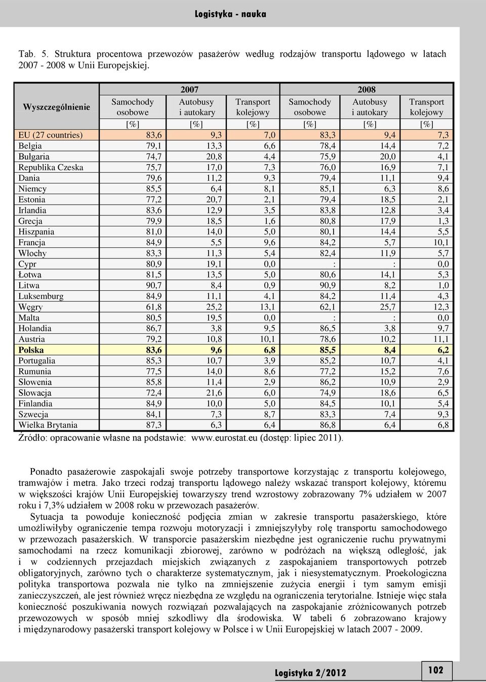 83,3 9,4 7,3 Belgia 79,1 13,3 6,6 78,4 14,4 7,2 Bułgaria 74,7 20,8 4,4 75,9 20,0 4,1 Republika Czeska 75,7 17,0 7,3 76,0 16,9 7,1 Dania 79,6 11,2 9,3 79,4 11,1 9,4 Niemcy 85,5 6,4 8,1 85,1 6,3 8,6