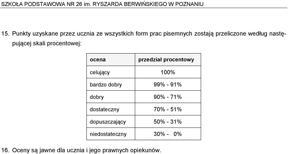 celujący 100% bardzo dobry 99% - 91% dobry 90% - 71% dostateczny 70% - 51%