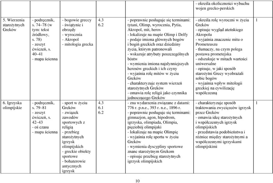 greckie obiekty sportowe - bohaterowie antycznych igrzysk 4.3 6.