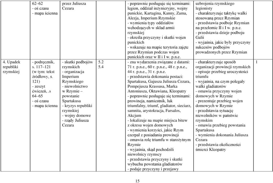 Cezara 5.2 5.