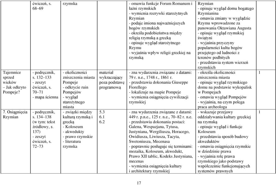 rzymskie - literatura rzymska materiał wykraczający poza podstawę programową 5.3 6.