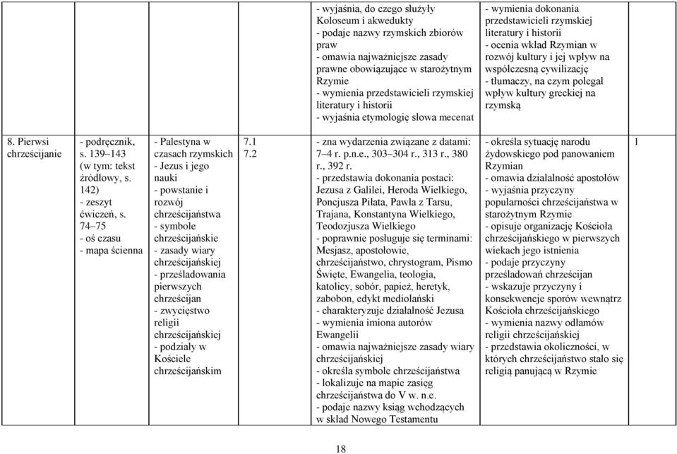 cywilizację - tłumaczy, na czym polegał wpływ kultury greckiej na rzymską 8. Pierwsi chrześcijanie s.