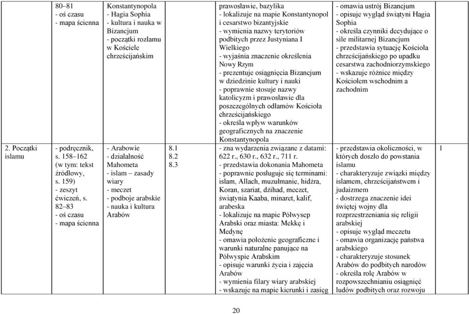 - nauka i kultura Arabów 8. 8.2 8.