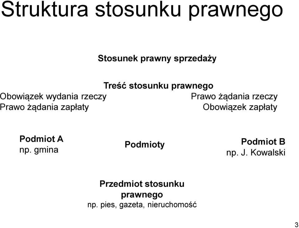 zapłaty Obowiązek zapłaty Podmiot A np. gmina Podmioty Podmiot B np.