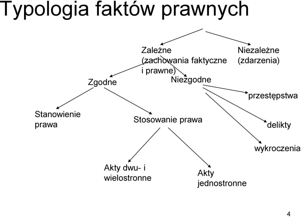 przestępstwa Stanowienie prawa Stosowanie prawa