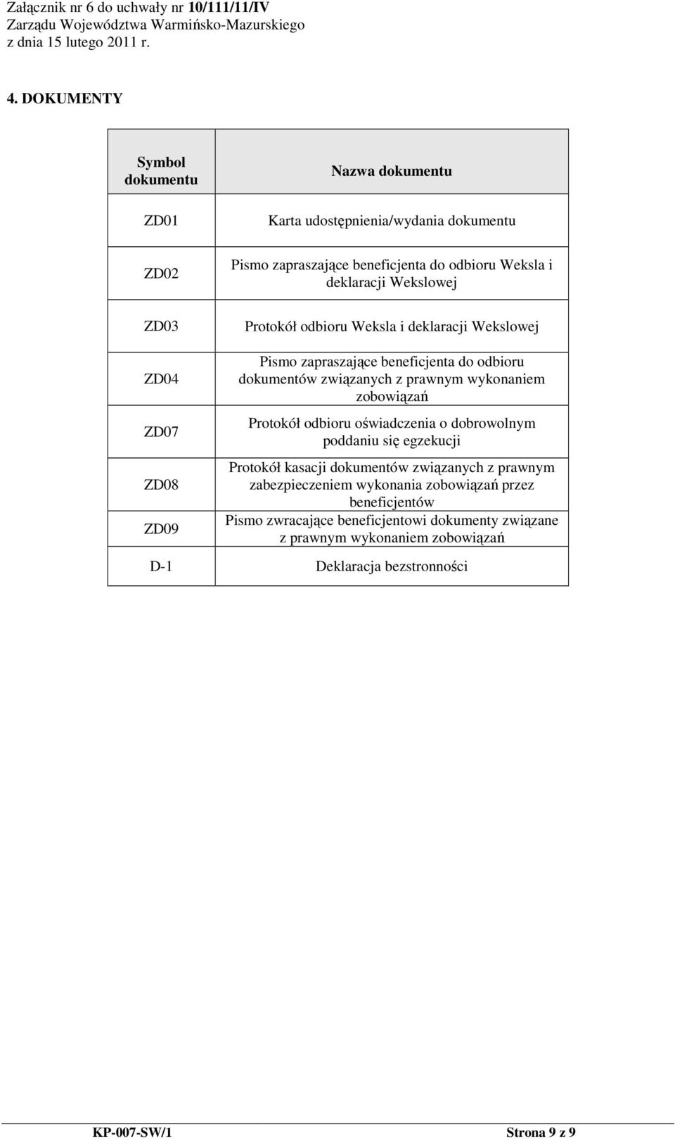 wykonaniem zobowiązań Protokół odbioru oświadczenia o dobrowolnym poddaniu się egzekucji Protokół kasacji dokumentów związanych z prawnym zabezpieczeniem