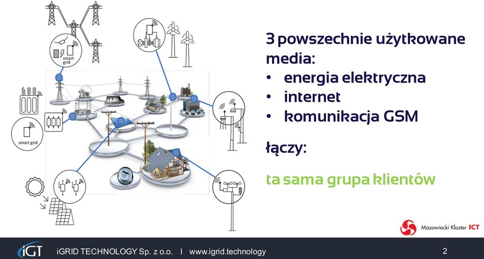 łączy: ta sama grupa klientów igrid