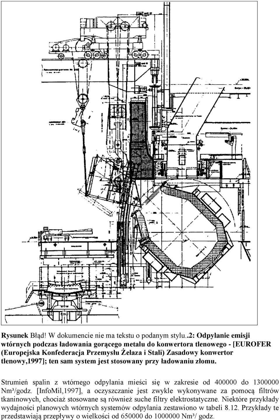 tlenowy,1997]; ten sam system jest stosowany przy ładowaniu złomu. Strumień spalin z wtórnego odpylania mieści się w zakresie od 400000 do 1300000 Nm³/godz.