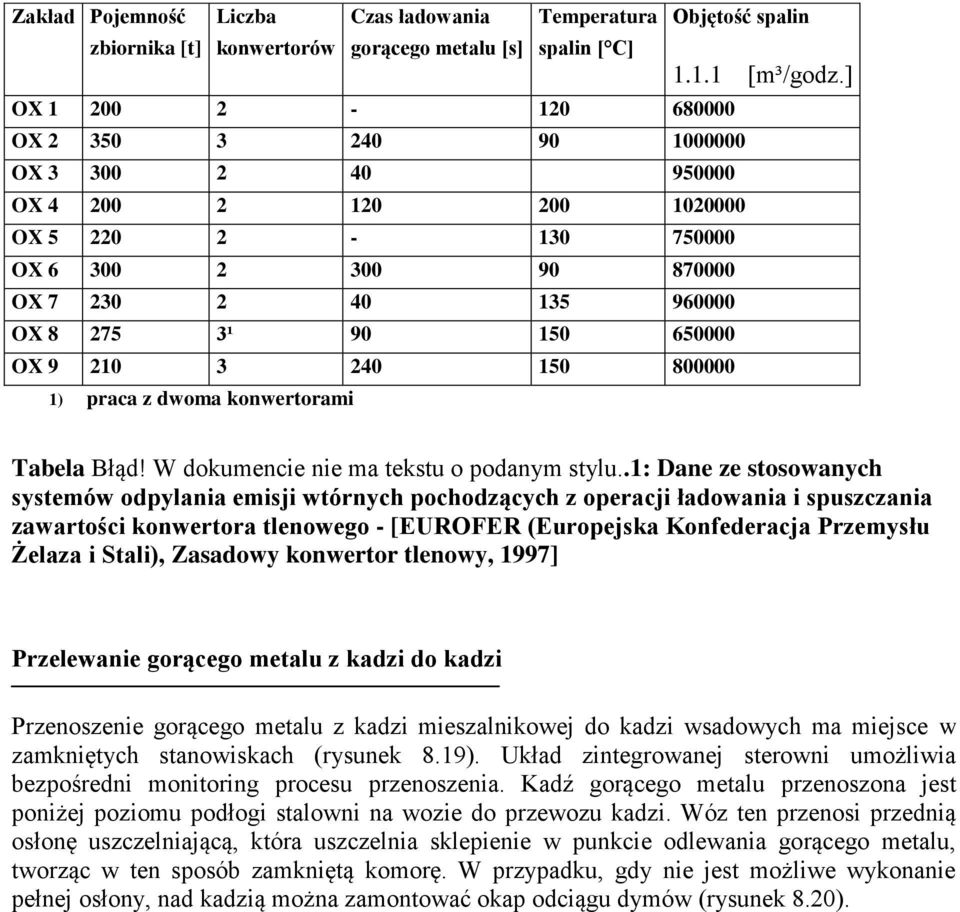 ] Tabela Błąd! W dokumencie nie ma tekstu o podanym stylu.