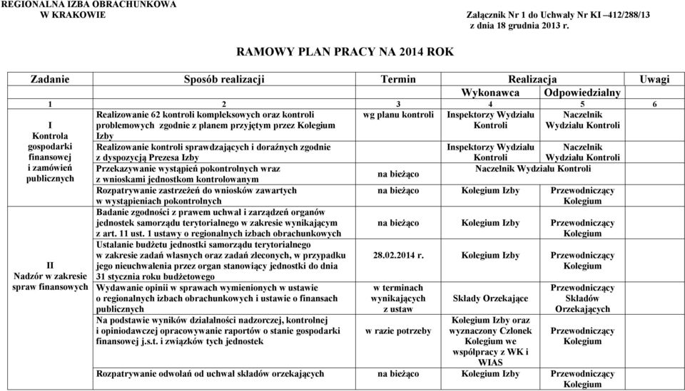 problemowych zgodnie z planem przyjętym przez Kontroli Kontroli Izby I Kontrola gospodarki finansowej i zamówień publicznych II Nadzór w zakresie spraw finansowych Realizowanie kontroli