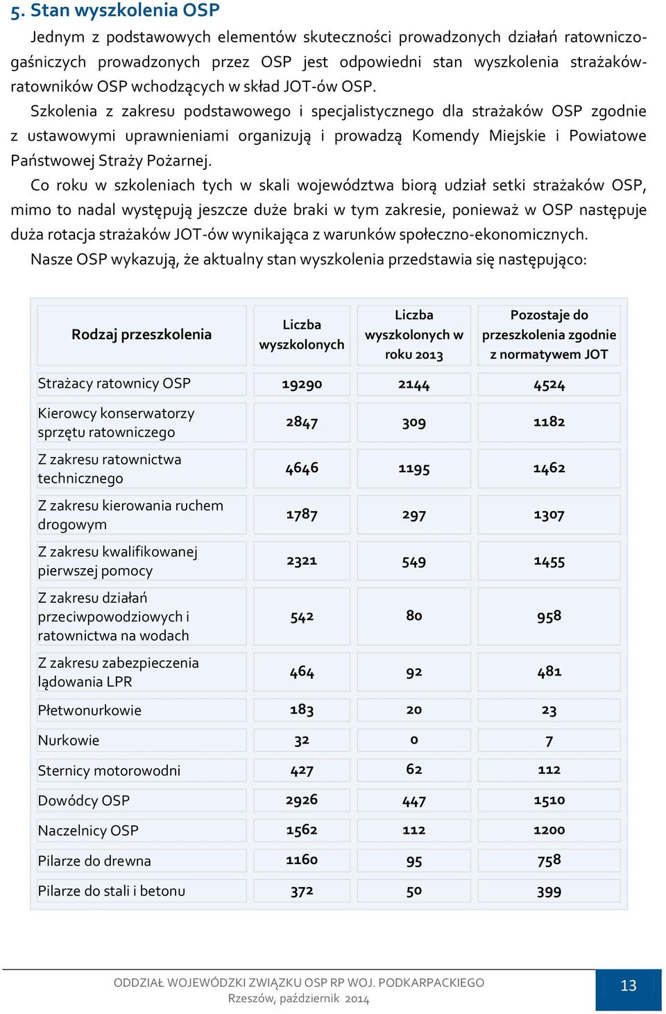 Szkolenia z zakresu podstawowego i specjalistycznego dla strażaków OSP zgodnie z ustawowymi uprawnieniami organizują i prowadzą Komendy Miejskie i Powiatowe Państwowej Straży Pożarnej.