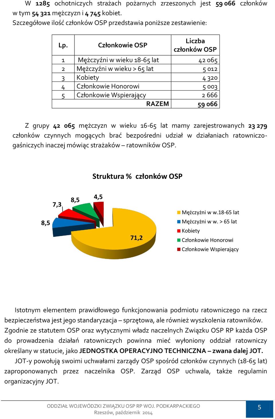 grupy 42 065 mężczyzn w wieku 16-65 lat mamy zarejestrowanych 23 279 członków czynnych mogących brać bezpośredni udział w działaniach ratownicz0- gaśniczych inaczej mówiąc strażaków ratowników OSP.