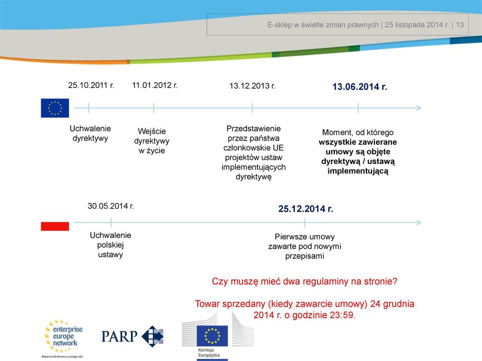 którego wszystkie zawierane umowy są objęte dyrektywą / ustawą implementującą 30.05.2014 r.