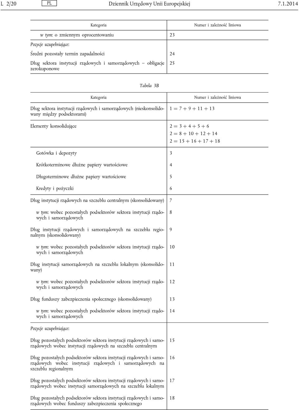 zerokuponowe 25 Tabela 3B Kategoria Dług sektora instytucji rządowych i samorządowych (nieskonsolidowany między podsektorami) 1 ¼ 7 þ 9 þ 11 þ 13 Numer i zależność liniowa Elementy konsolidujące 2 ¼