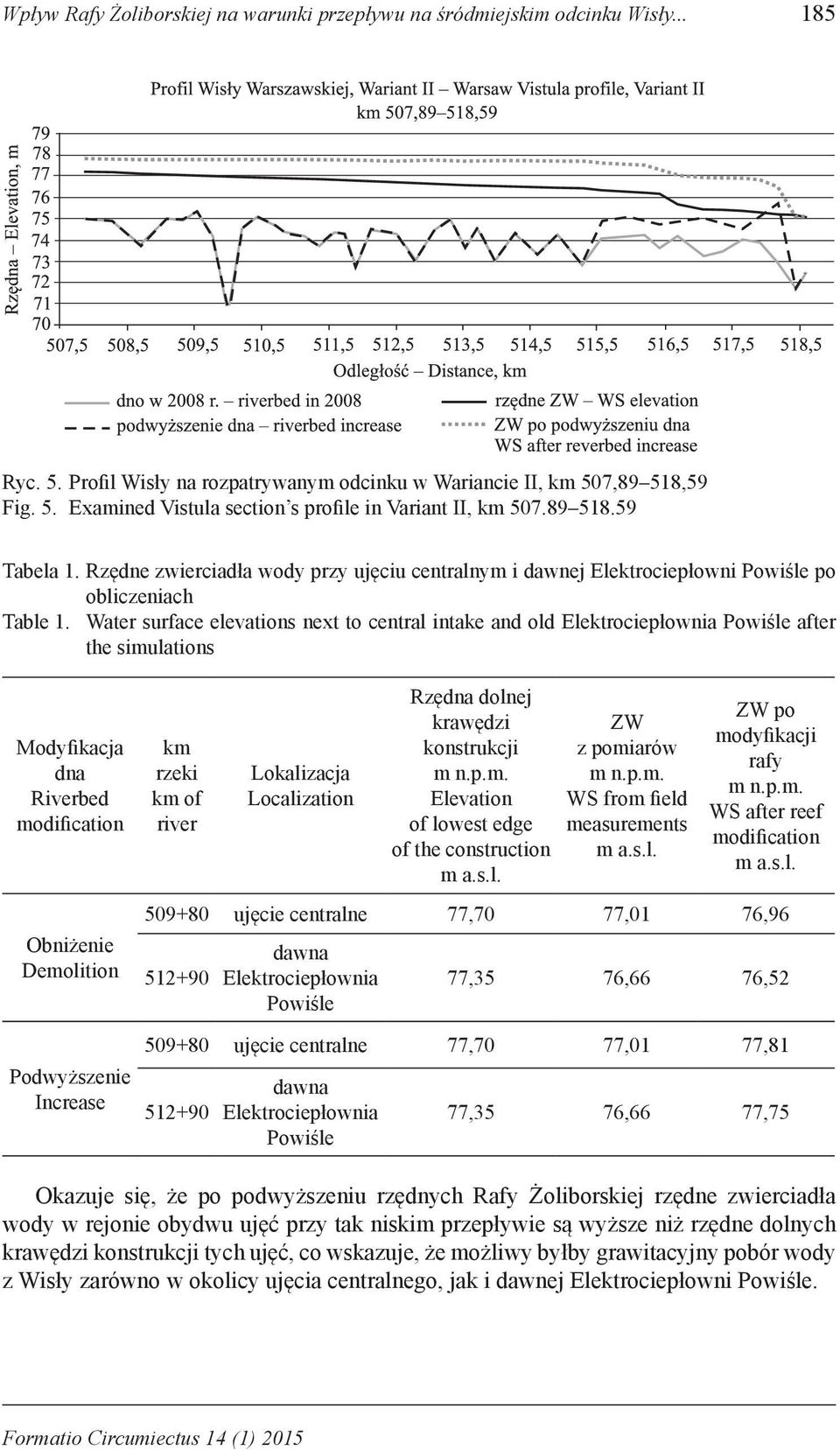 Water surface elevations next to central intake and old Elektrociepłownia Powiśle after the simulations Modyfikacja dna Riverbed modification Obniżenie Demolition Podwyższenie Increase km rzeki km of