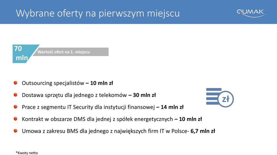 Prace z segmentu IT Security dla instytucji finansowej 14 mln zł Kontrakt w obszarze DMS dla