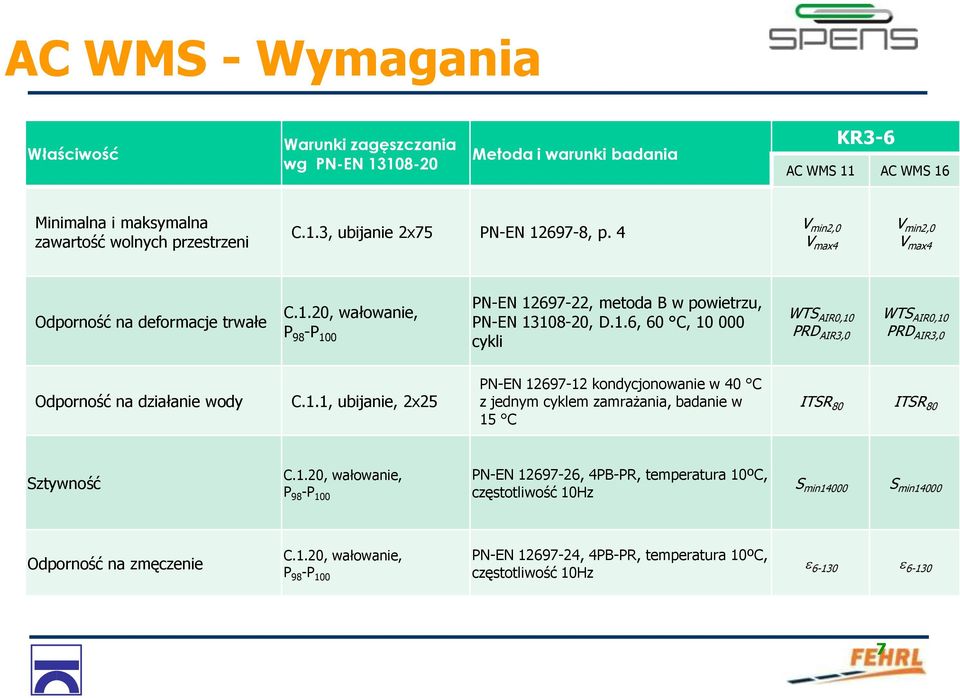 1.1, ubijanie, 2x25 PN-EN 12697-12 kondycjonowanie w 40 C z jednym cyklem zamrażania, badanie w 15 C ITSR 80 ITSR 80 Sztywność C.1.20, wałowanie, P 98 -P 100 PN-EN 12697-26, 4PB-PR, temperatura 10ºC, częstotliwość 10Hz S min14000 S min14000 Odporność na zmęczenie C.