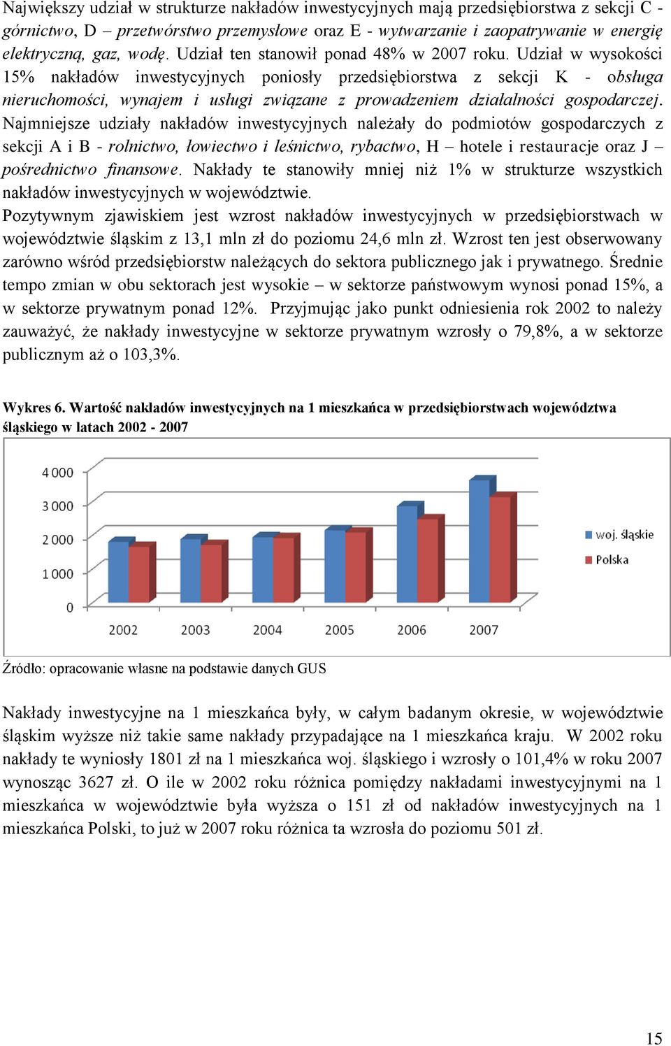 Udział w wysokości 15% nakładów inwestycyjnych poniosły przedsiębiorstwa z sekcji K - obsługa nieruchomości, wynajem i usługi związane z prowadzeniem działalności gospodarczej.